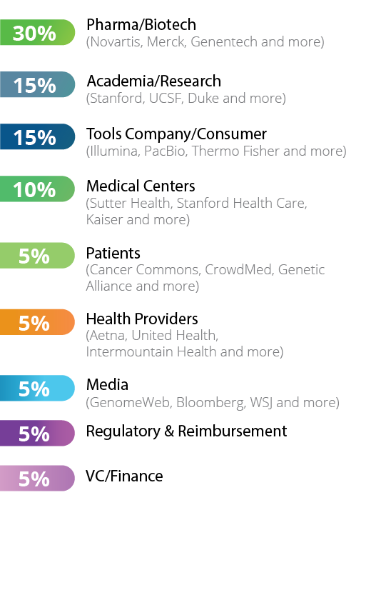 About PMWC - PMWC Precision Medicine World Conference